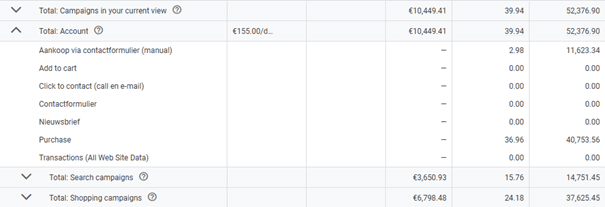 Offline conversion tracking in de praktijk