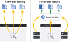 Server side tracking vs client side tracking