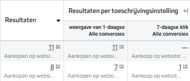 Meta Ads - Attributie window 2