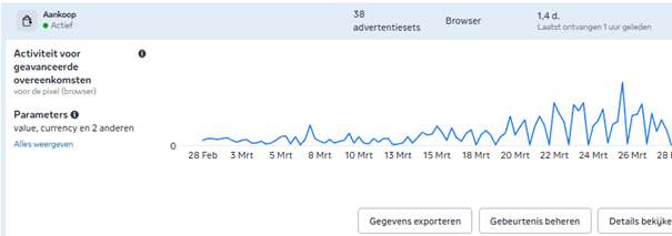 Meta Ads - Event Manager